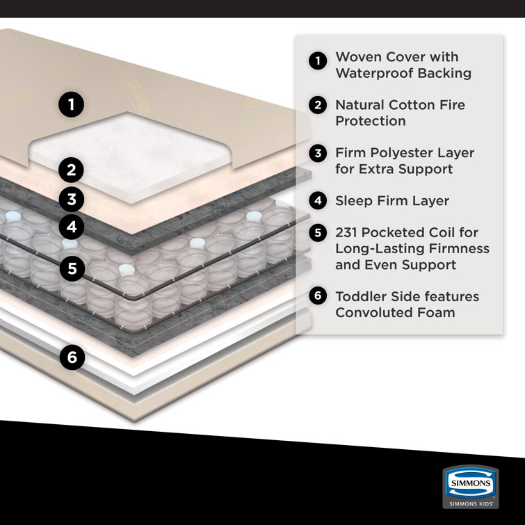 Simmons Health Assure Organic Crib Mattress